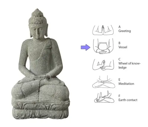 Product image of the product “Seated Buddha, Indian, 75 cm H ”